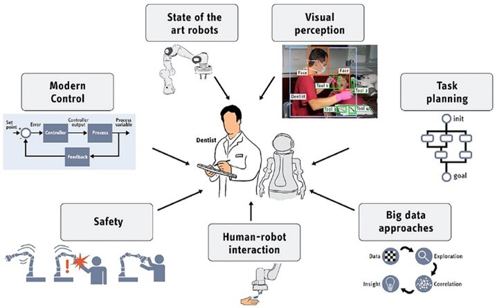 An animated image of a doctor with a patient. They are reviewing the ways that AI will drive medical care. The use of robotics, planning, and big data to assist with recovery.